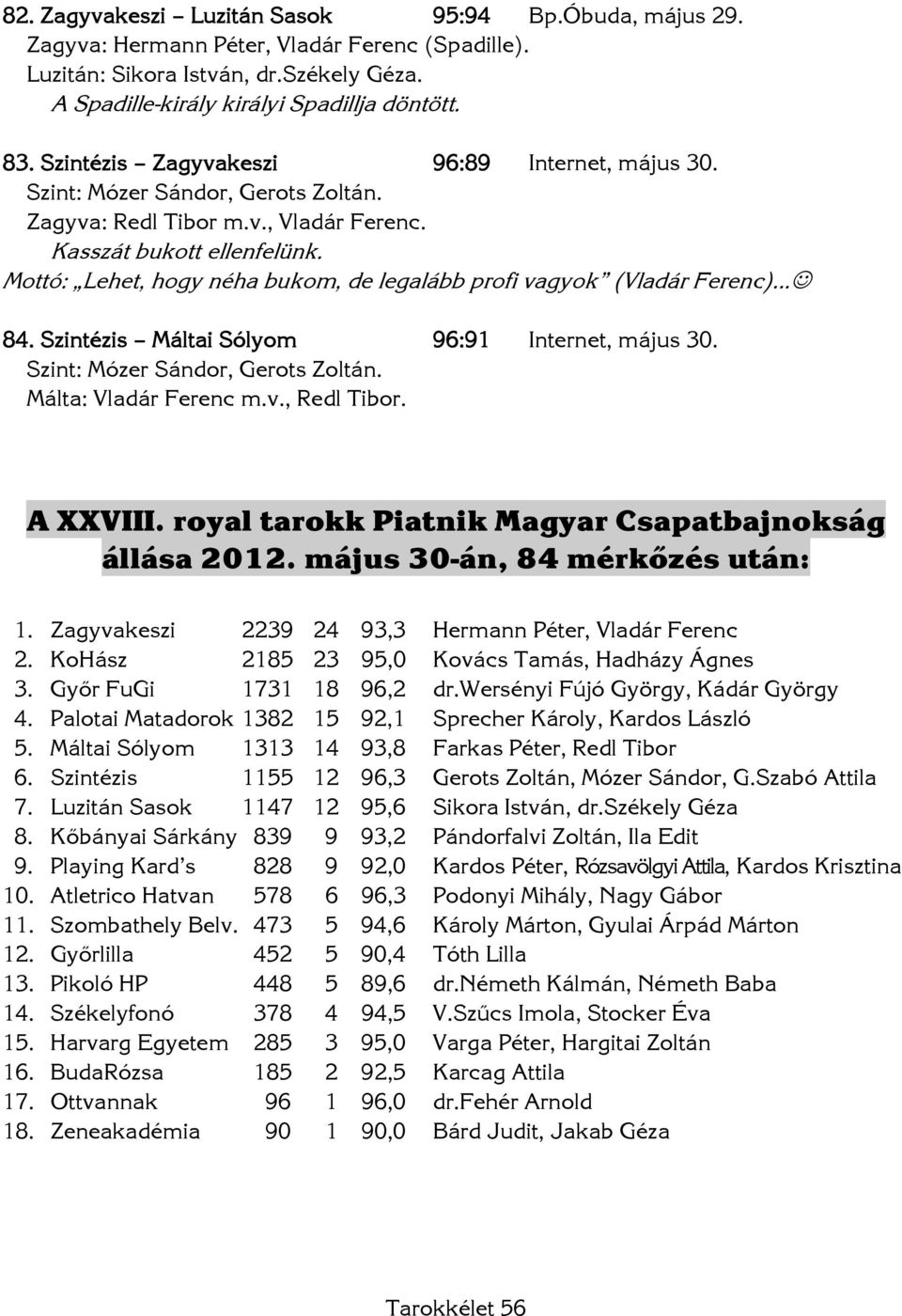 Mottó: Lehet, hogy néha bukom, de legalább profi vagyok (Vladár Ferenc) 84. Szintézis Máltai Sólyom 96:91 Internet, május 30. Szint: Mózer Sándor, Gerots Zoltán. Málta: Vladár Ferenc m.v., Redl Tibor.