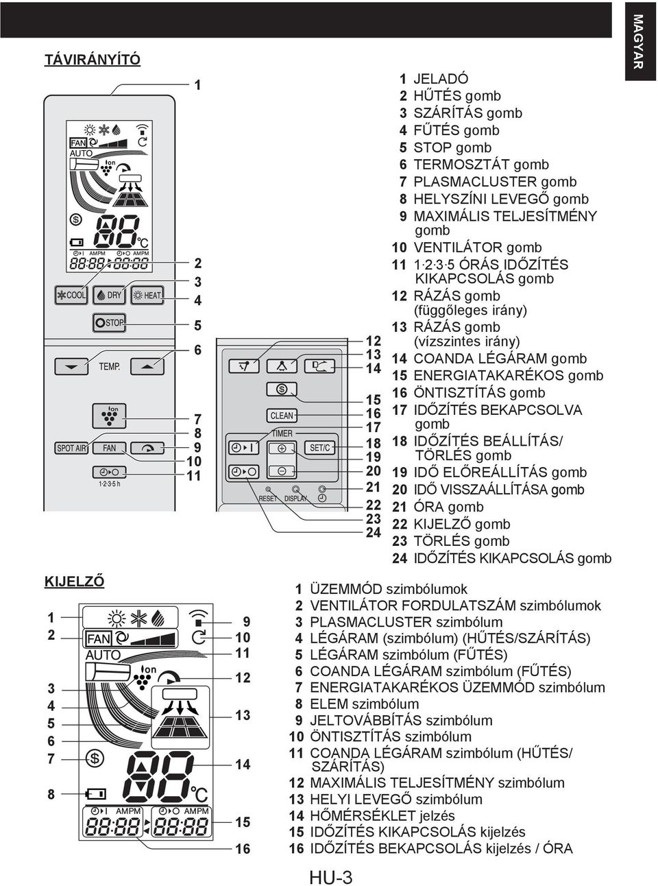.. 5 ÓRÁS IDŐZÍTÉS KIKAPCSOLÁS gomb RÁZÁS gomb (függőleges irány) RÁZÁS gomb (vízszintes irány) 4 COANDA LÉGÁRAM gomb 5 ENERGIATAKARÉKOS gomb 6 ÖNTISZTÍTÁS gomb 7 IDŐZÍTÉS BEKAPCSOLVA gomb 8 IDŐZÍTÉS