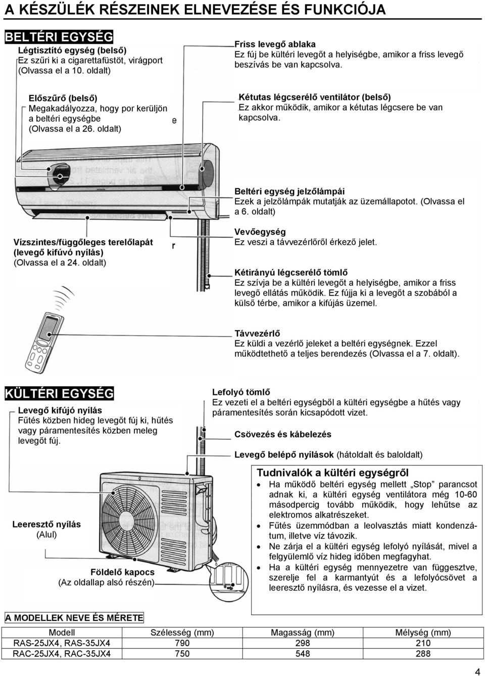 Előszűrő (belső) Megakadályozza, hogy por kerüljön a beltéri egységbe (Olvassa el a 26. oldalt) Kétutas légcserélő ventilátor (belső) Ez akkor működik, amikor a kétutas légcsere be van kapcsolva.