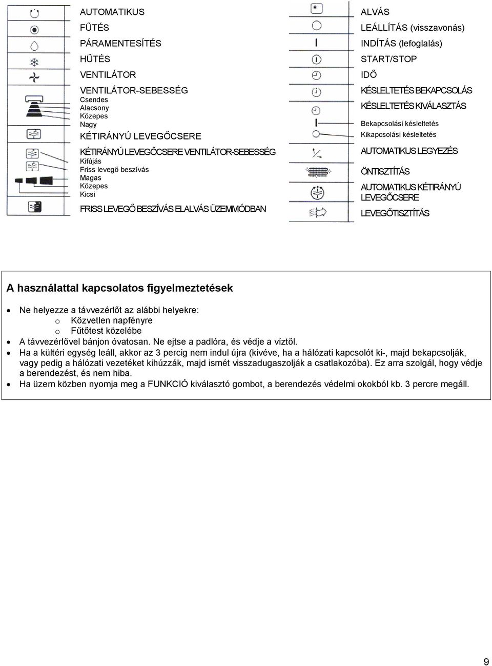 Kikapcsolási késleltetés AUTOMATIKUS LEGYEZÉS ÖNTISZTÍTÁS AUTOMATIKUS KÉTIRÁNYÚ LEVEGŐCSERE LEVEGŐTISZTÍTÁS A használattal kapcsolatos figyelmeztetések Ne helyezze a távvezérlőt az alábbi helyekre: o