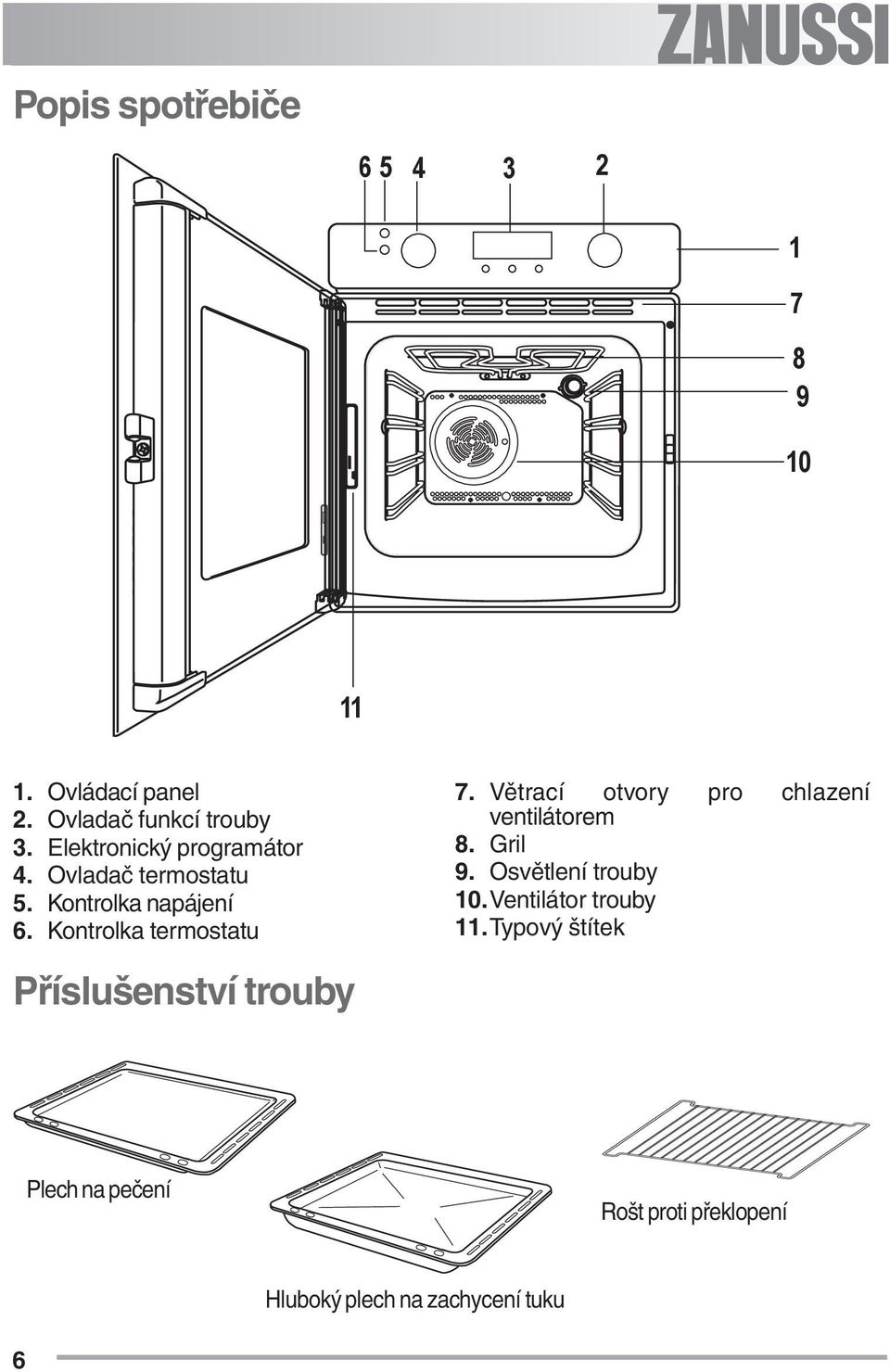 Větrací otvory pro chlazení ventilátorem 8. Gril 9. Osvětlení trouby 10.Ventilátor trouby 11.