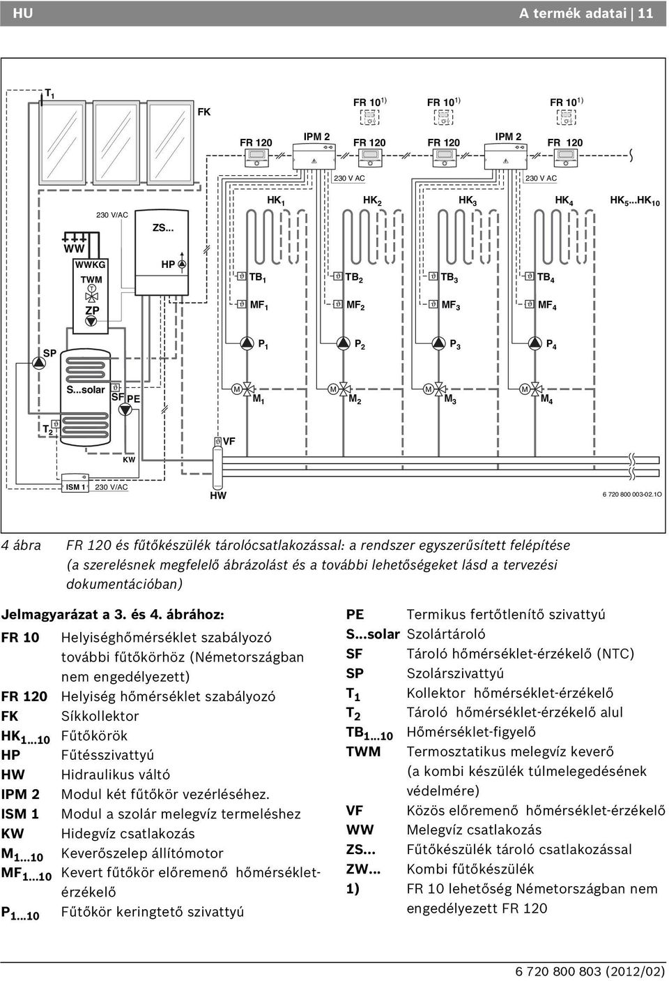 1O 4 ábra FR 120 és fűtőkészülék tárolócsatlakozással: a rendszer egyszerűsített felépítése (a szerelésnek megfelelő ábrázolást és a további lehetőségeket lásd a tervezési dokumentációban)