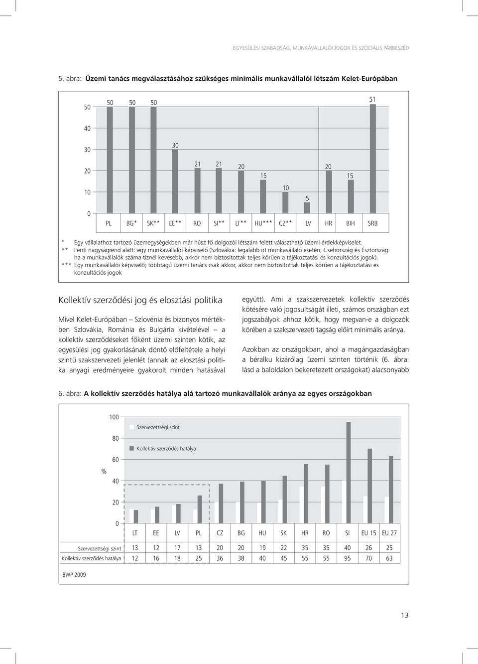 SRB * Egy vállalathoz tartozó üzemegységekben már húsz fő dolgozói létszám felett választható üzemi érdekképviselet.