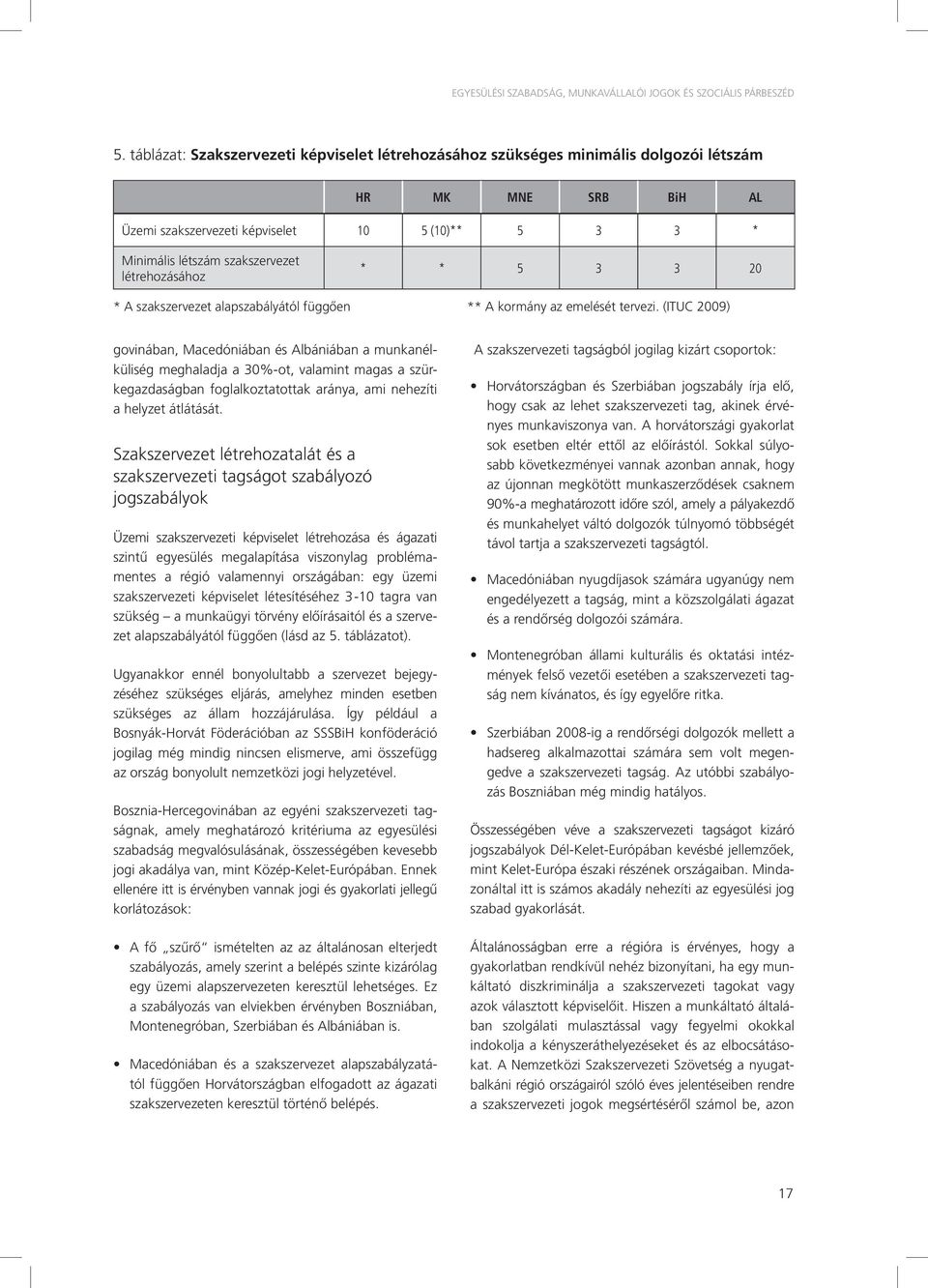 létrehozásához * * 5 3 3 20 * A szakszervezet alapszabályától függően ** A kormány az emelését tervezi.