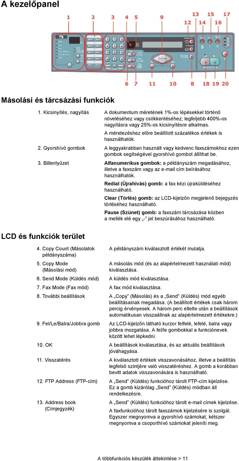 A méretezéshez előre beállított százalékos értékek is használhatók. 2. Gyorshívó gombok A leggyakrabban használt vagy kedvenc faxszámokhoz ezen gombok segítségével gyorshívó gombot állíthat be. 3.