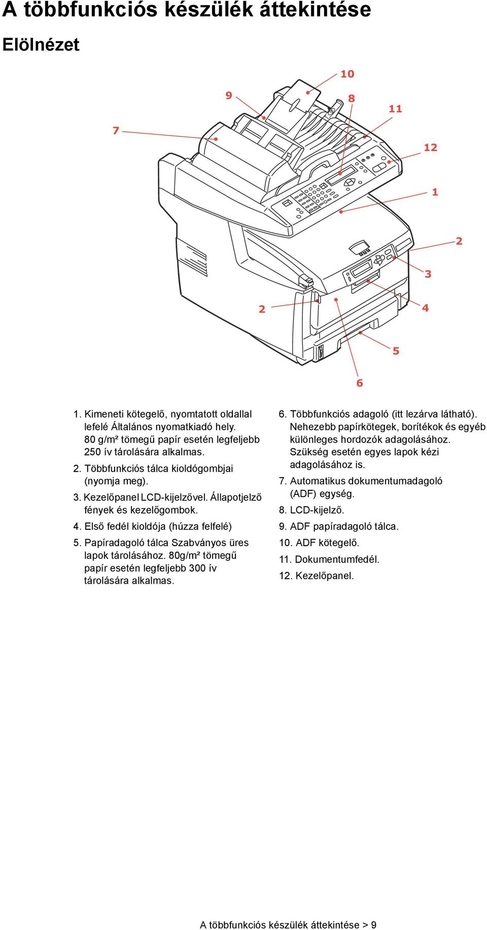Első fedél kioldója (húzza felfelé) 5. Papíradagoló tálca Szabványos üres lapok tárolásához. 80g/m² tömegű papír esetén legfeljebb 300 ív tárolására alkalmas. 6.
