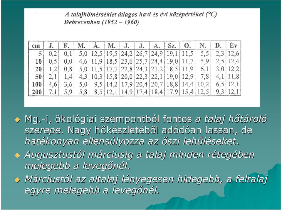 lehőléseket.