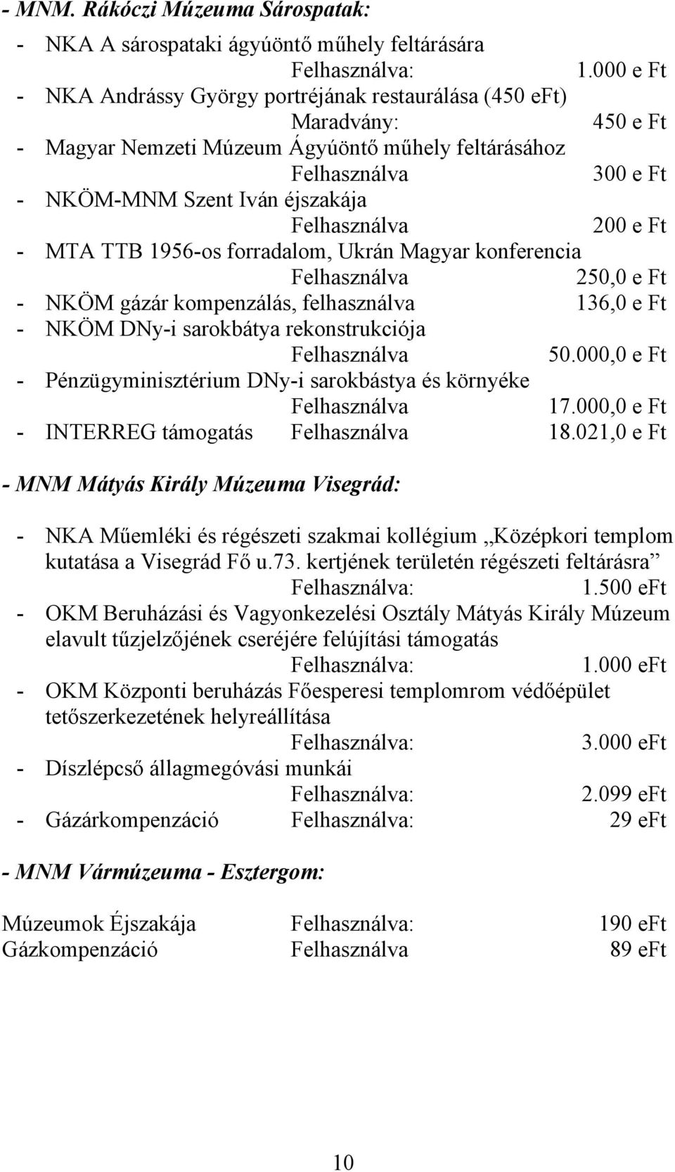 Felhasználva 200 e Ft - MTA TTB 1956-os forradalom, Ukrán Magyar konferencia Felhasználva 250,0 e Ft - NKÖM gázár kompenzálás, felhasználva 136,0 e Ft - NKÖM DNy-i sarokbátya rekonstrukciója