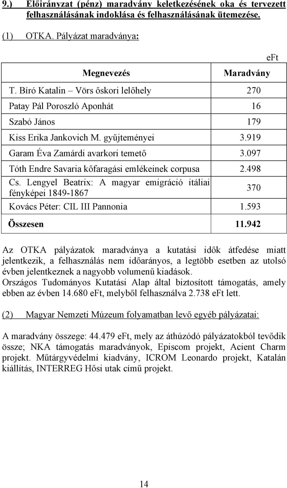 097 Tóth Endre Savaria kőfaragási emlékeinek corpusa 2.498 Cs. Lengyel Beatrix: A magyar emigráció itáliai fényképei 1849-1867 370 Kovács Péter: CIL III Pannonia 1.593 Összesen 11.