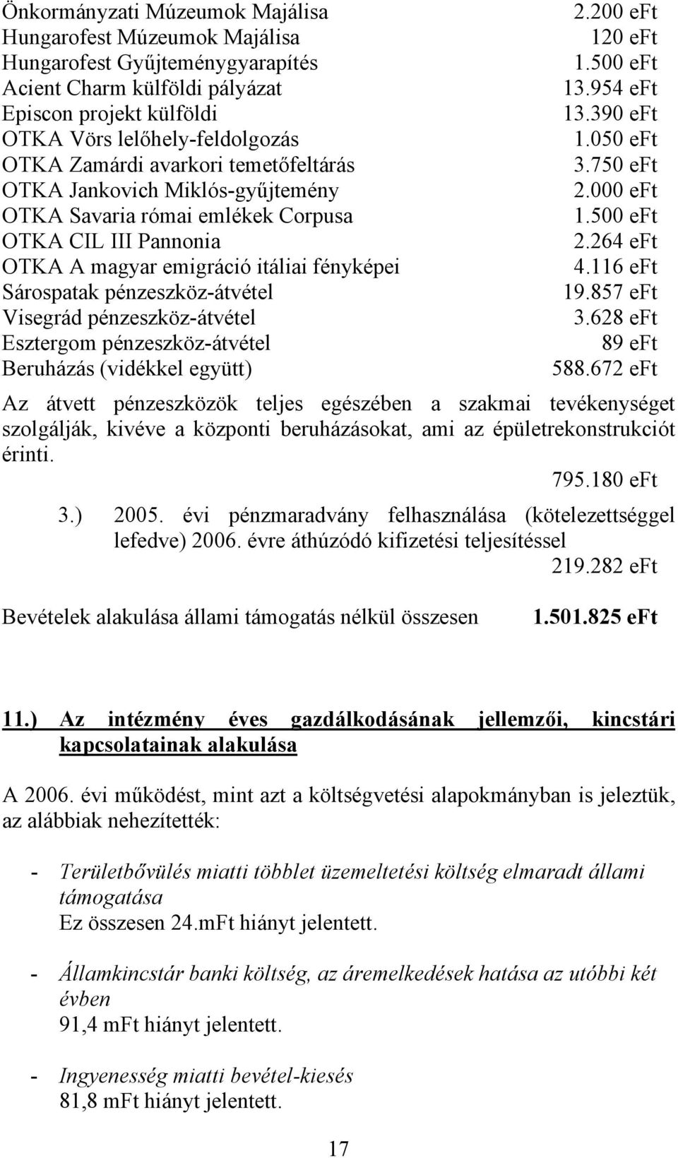 500 eft OTKA CIL III Pannonia 2.264 eft OTKA A magyar emigráció itáliai fényképei 4.116 eft Sárospatak pénzeszköz-átvétel 19.857 eft Visegrád pénzeszköz-átvétel 3.