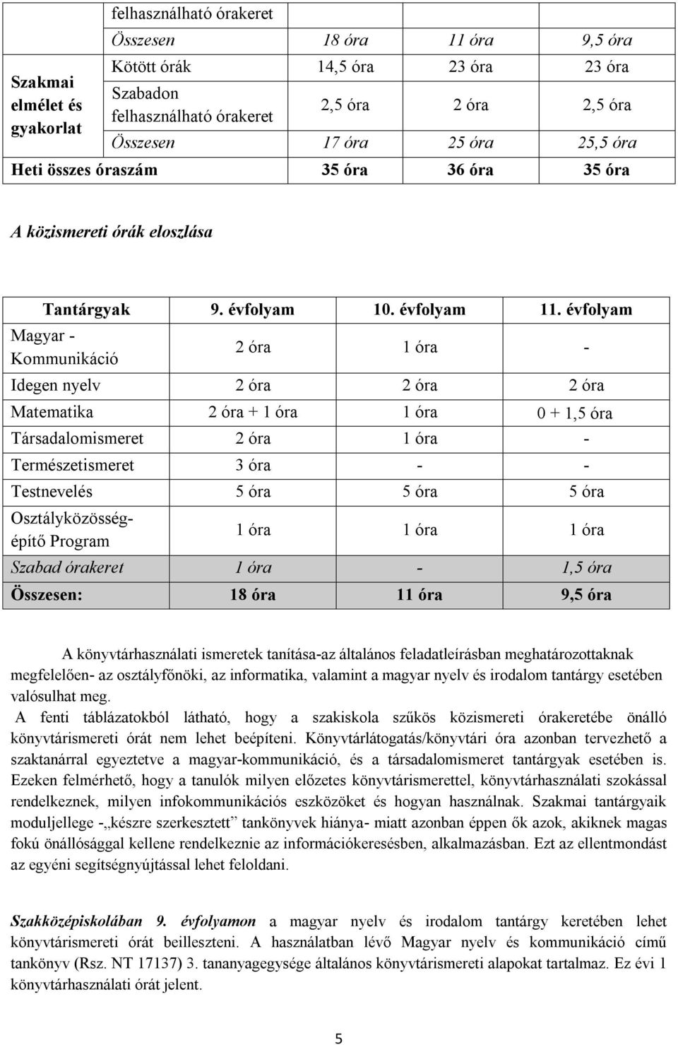 évfolyam Magyar - Kommunikáció 2 óra 1 óra - Idegen nyelv 2 óra 2 óra 2 óra Matematika 2 óra + 1 óra 1 óra 0 + 1,5 óra Társadalomismeret 2 óra 1 óra - Természetismeret 3 óra - - Testnevelés 5 óra 5