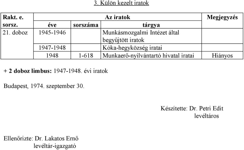 1948 1618 Munkaerőnyilvántartó hivatal iratai Hiányos + 2 doboz limbus: 19471948.