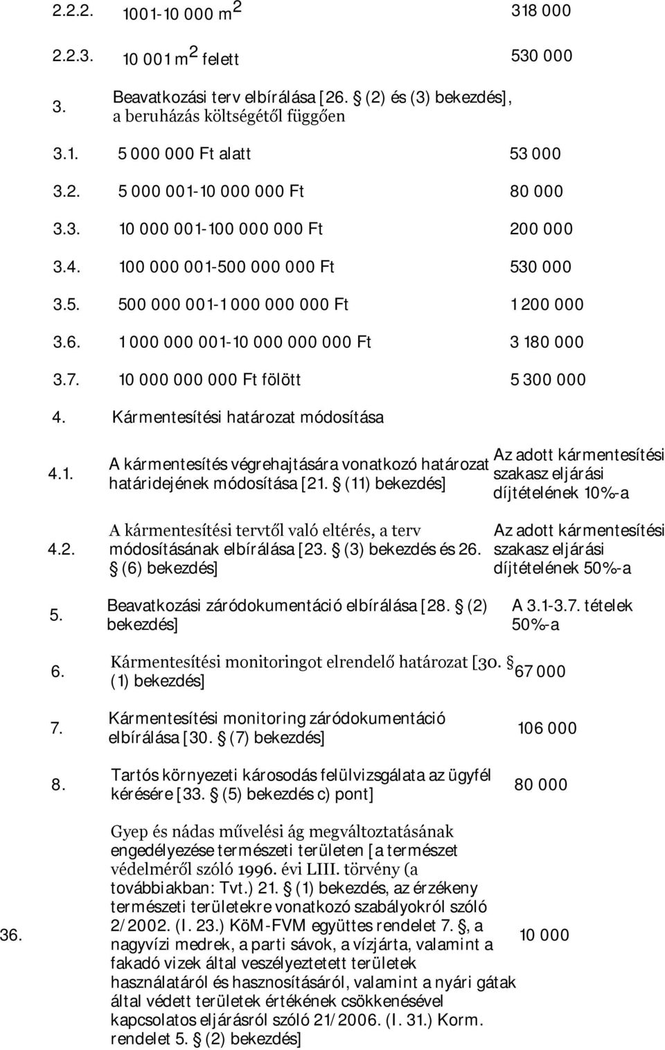 10 000 000 000 Ft fölött 5 300 000 4. Kármentesítési határozat módosítása 4.