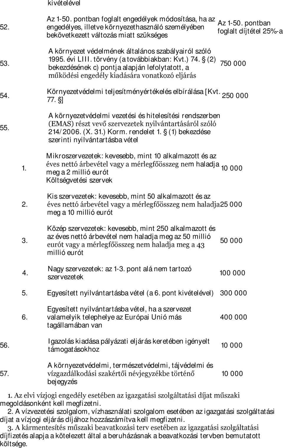 évi LIII. törvény (a továbbiakban: Kvt.) 74. (2) bekezdésének c) pontja alapján lefolytatott, a működési engedély kiadására vonatkozó eljárás Az 1-50.