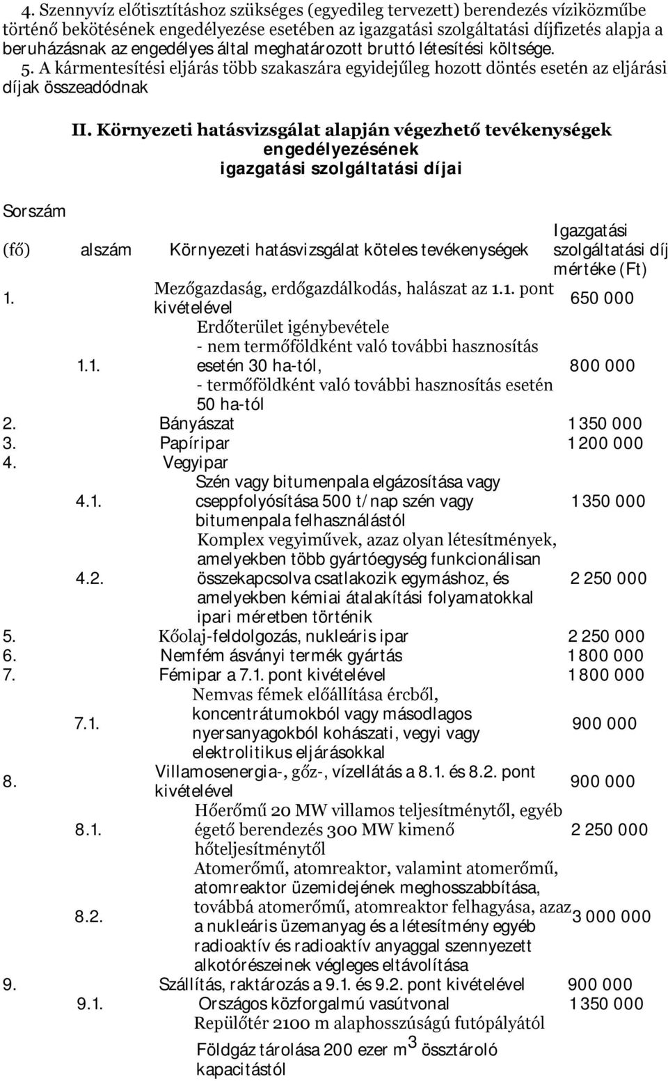 Környezeti hatásvizsgálat alapján végezhető tevékenységek engedélyezésének igazgatási szolgáltatási díjai Sorszám (fő) alszám Környezeti hatásvizsgálat köteles tevékenységek Igazgatási szolgáltatási