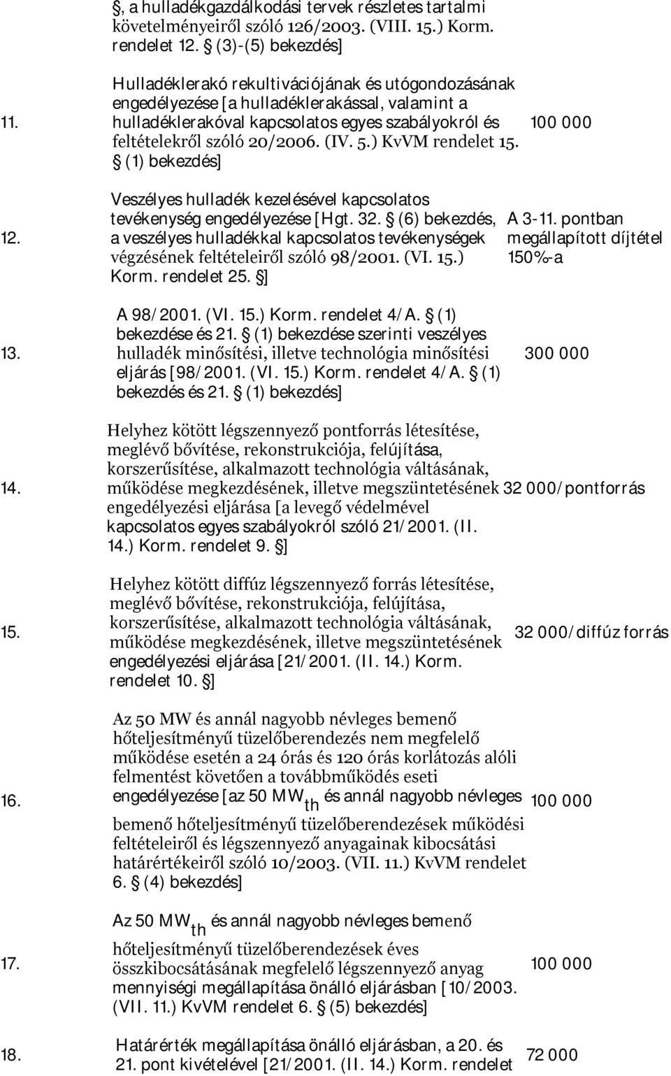 (IV. 5.) KvVM rendelet 15. (1) bekezdés] 100 000 12. Veszélyes hulladék kezelésével kapcsolatos tevékenység engedélyezése [Hgt. 32.