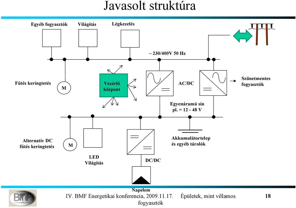 Egyenáramú sín pl.