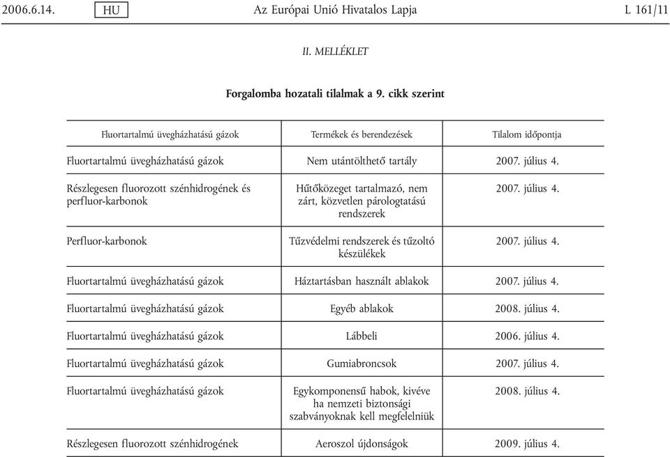 Részlegesen fluorozott szénhidrogének és perfluor-karbonok Perfluor-karbonok Hűtőközeget tartalmazó, nem zárt, közvetlen párologtatású rendszerek Tűzvédelmi rendszerek és tűzoltó készülékek 2007.