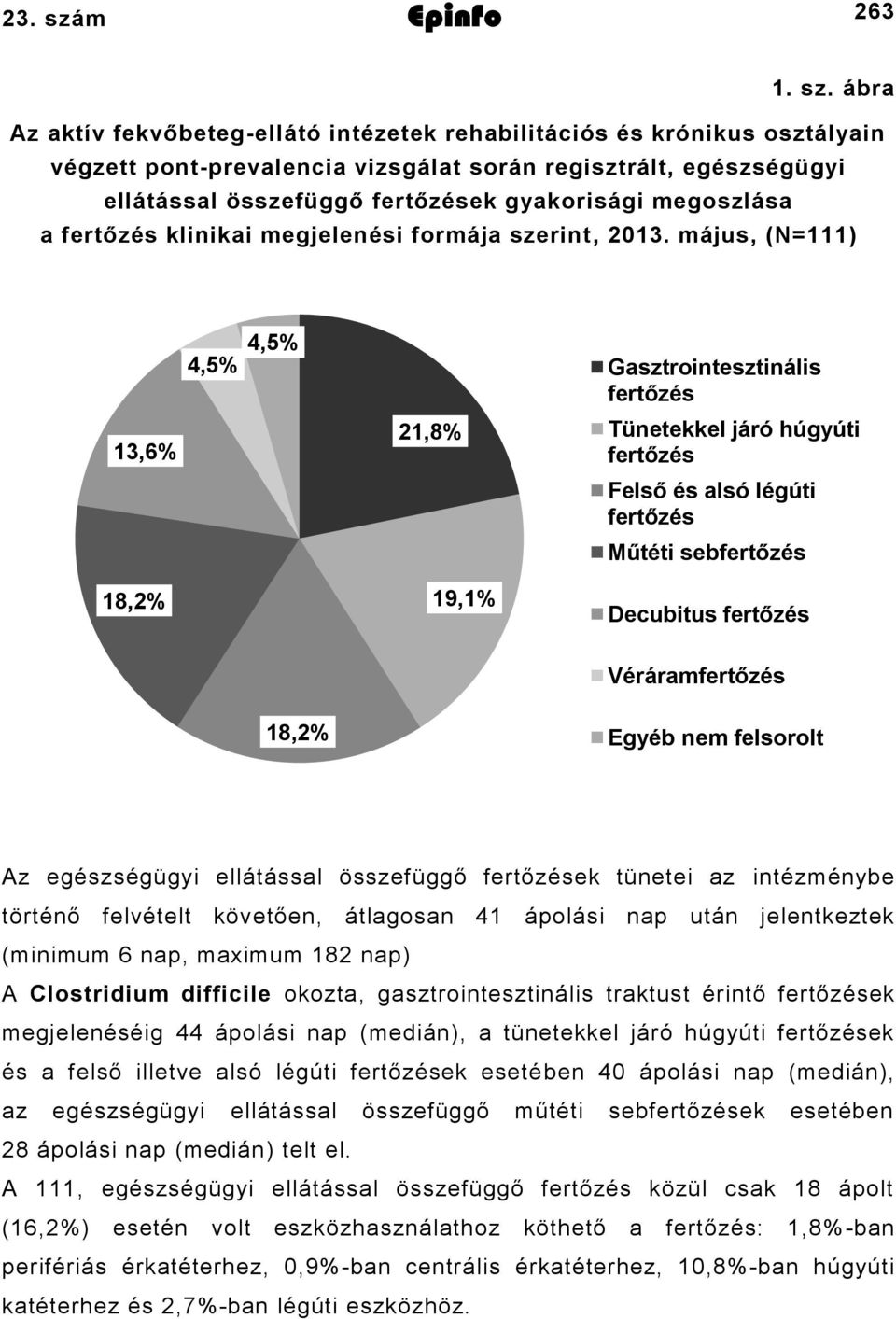 ábra Az aktív fekvőbeteg-ellátó intézetek rehabilitációs és krónikus osztályain végzett pont-prevalencia vizsgálat során regisztrált, egészségügyi ellátással összefüggő fertőzések gyakorisági