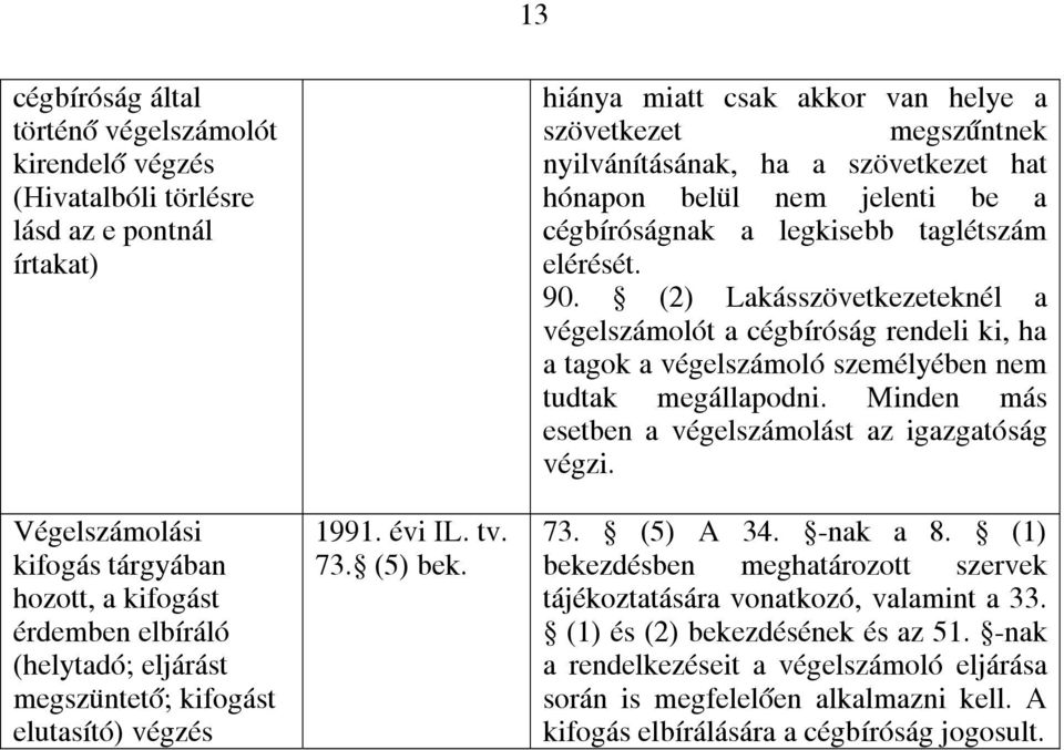 hiánya miatt csak akkor van helye a szövetkezet megszűntnek nyilvánításának, ha a szövetkezet hat hónapon belül nem jelenti be a cégbíróságnak a legkisebb taglétszám elérését. 90.