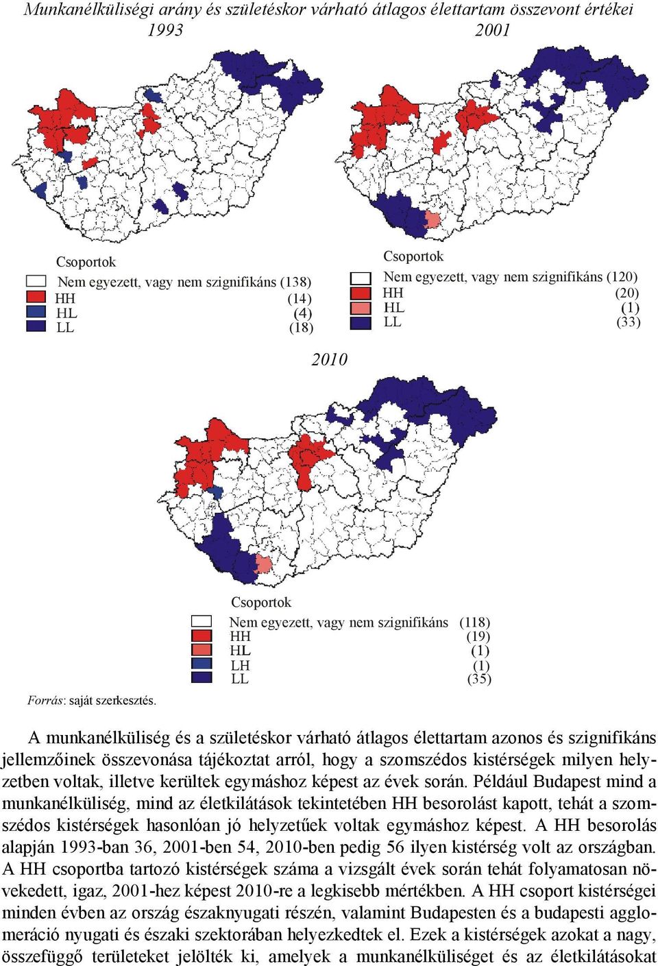 LH (1) LL (35) A munkanélküliség és a születéskor várható átlagos élettartam azonos és szignifikáns jellemzőinek összevonása tájékoztat arról, hogy a szomszédos kistérségek milyen helyzetben voltak,