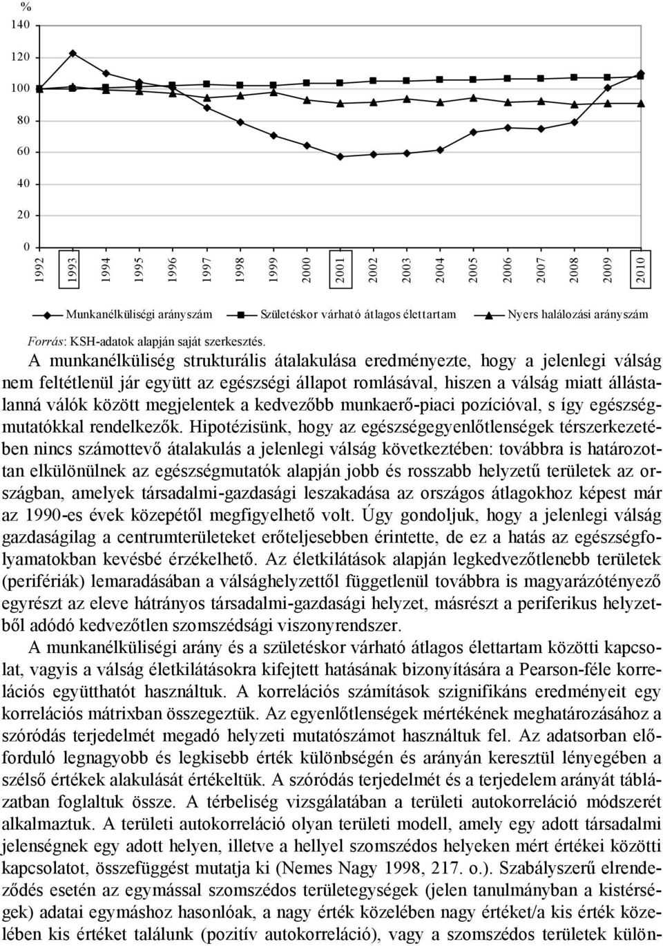 A munkanélküliség strukturális átalakulása eredményezte, hogy a jelenlegi válság nem feltétlenül jár együtt az egészségi állapot romlásával, hiszen a válság miatt állástalanná válók között