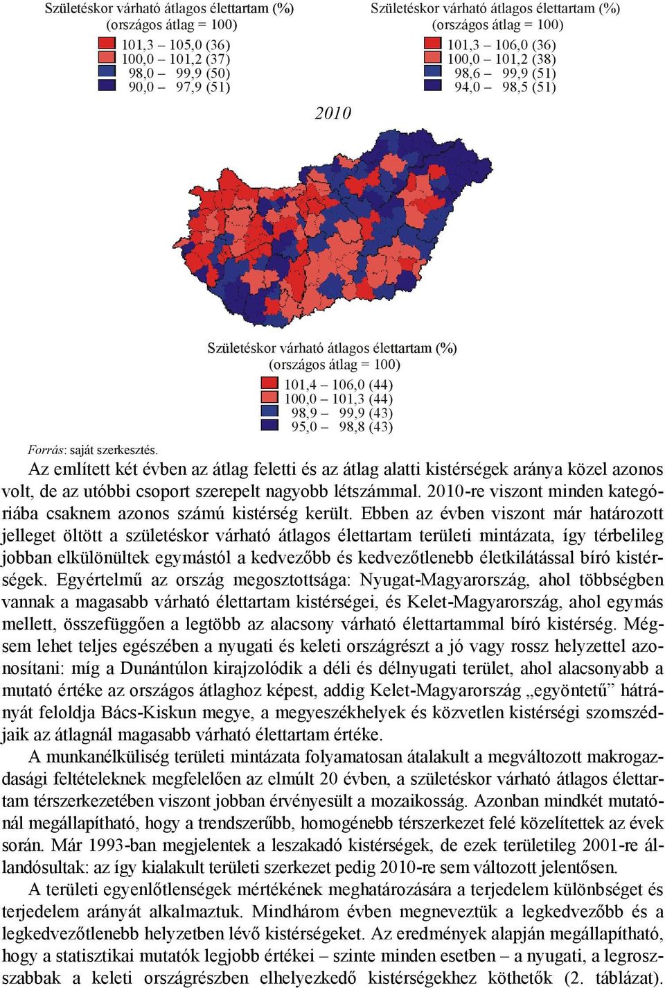 (44) 96,0 98,9 99,9 (50) (43) 90,0 95,0 95,9 98,8 (51) (43) Forrás: saját szerkesztés.