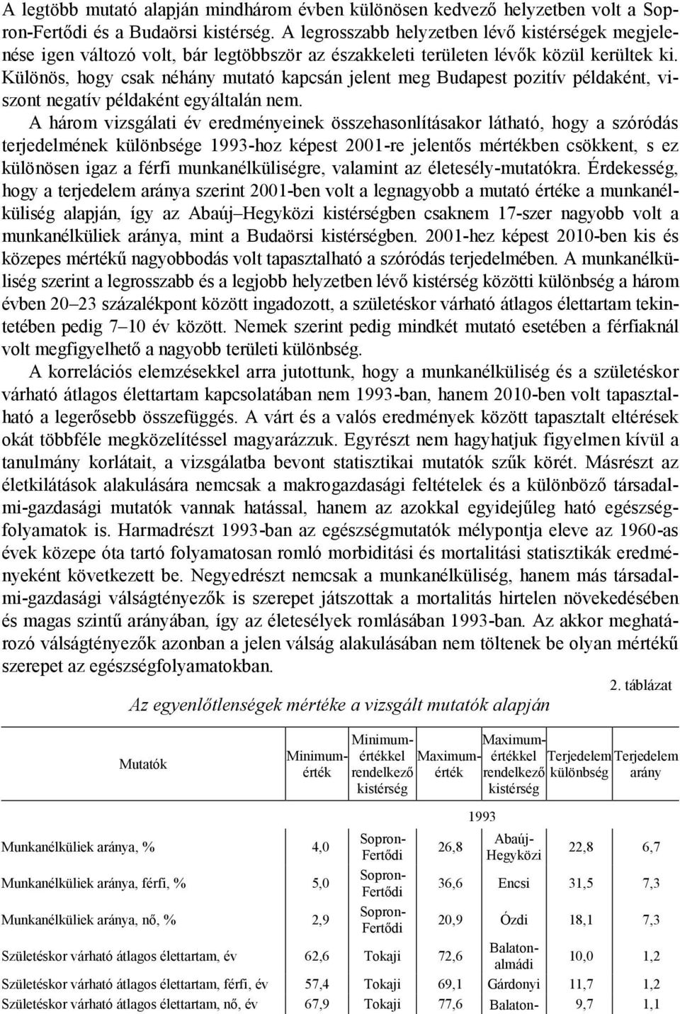 Különös, hogy csak néhány mutató kapcsán jelent meg Budapest pozitív példaként, viszont negatív példaként egyáltalán nem.