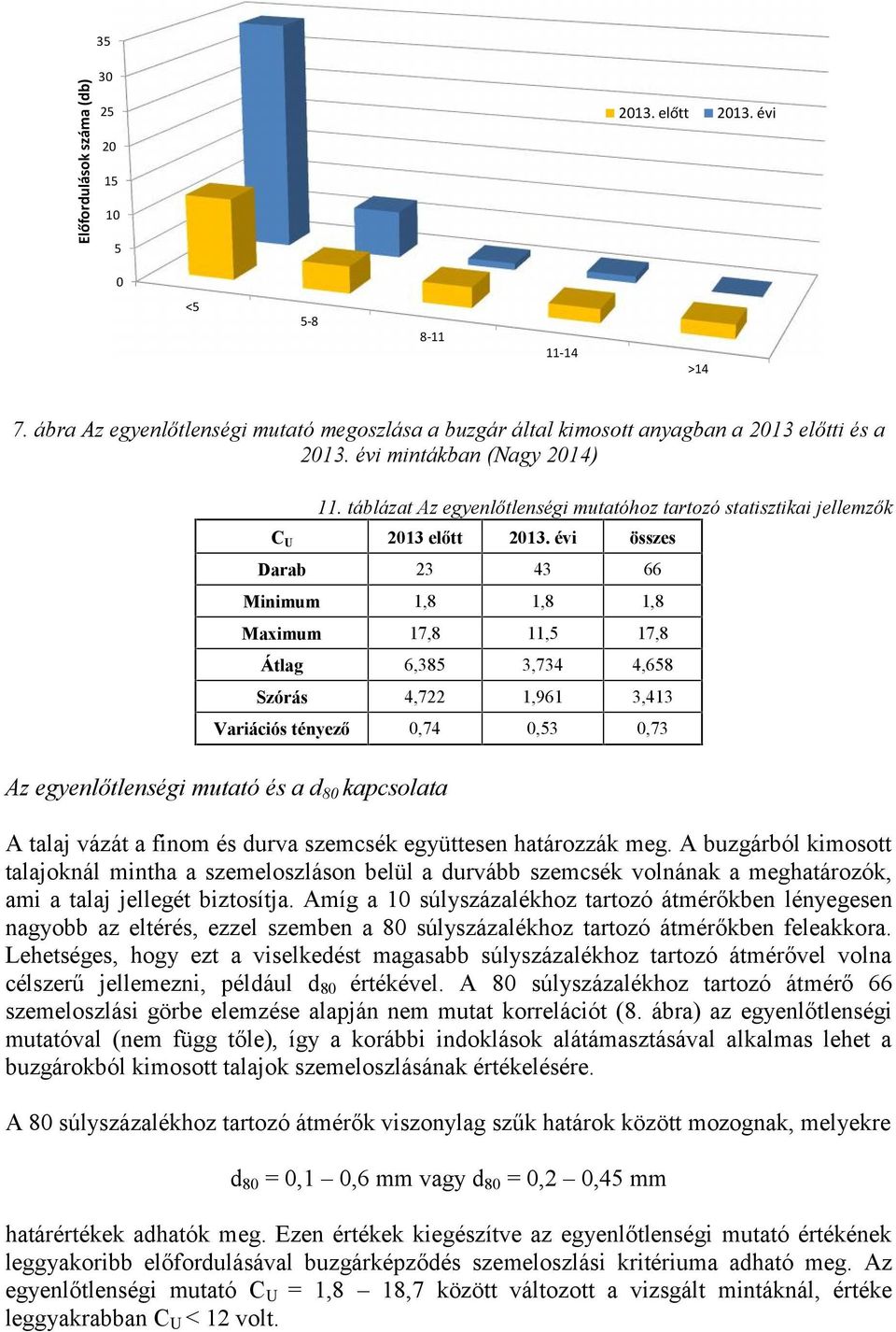 táblázat Az egyenlőtlenségi mutatóhoz tartozó statisztikai jellemzők C U 213 előtt 213.