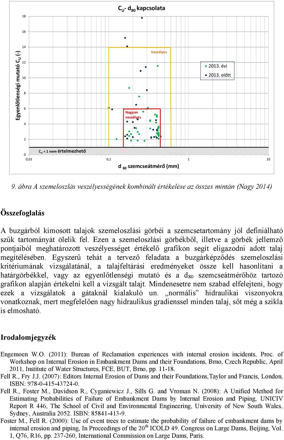 tartományát ölelik fel. Ezen a szemeloszlási görbékből, illetve a görbék jellemző pontjaiból meghatározott veszélyességet értékelő grafikon segít eligazodni adott talaj megítélésében.