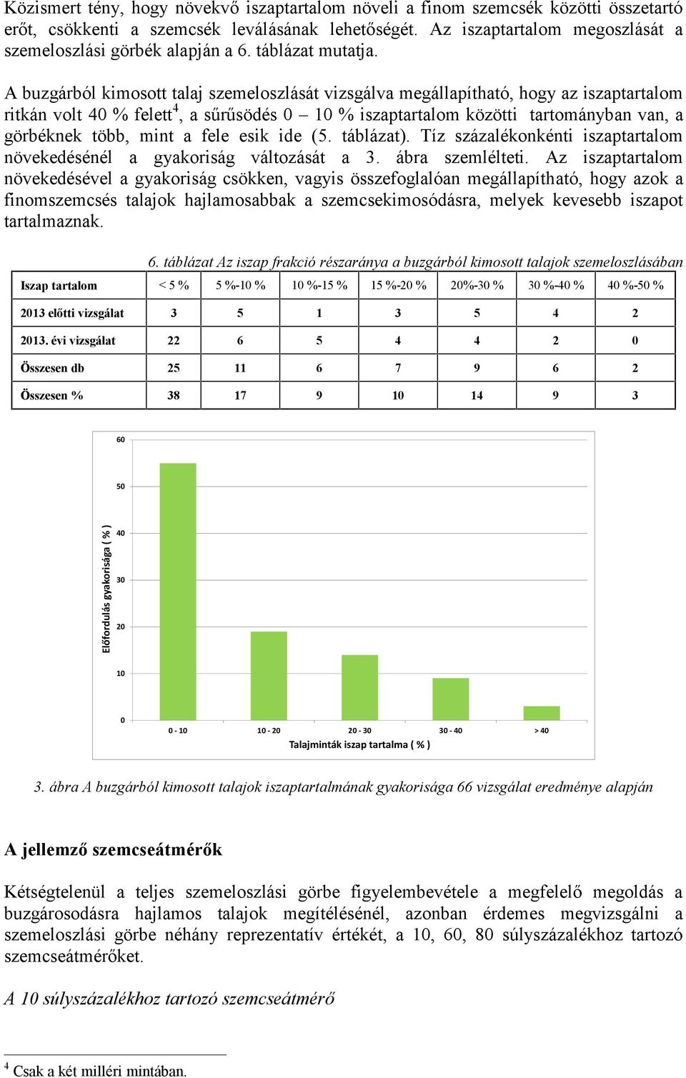 A buzgárból kimosott talaj szemeloszlását vizsgálva megállapítható, hogy az iszaptartalom ritkán volt 4 % felett 4, a sűrűsödés 1 % iszaptartalom közötti tartományban van, a görbéknek több, mint a