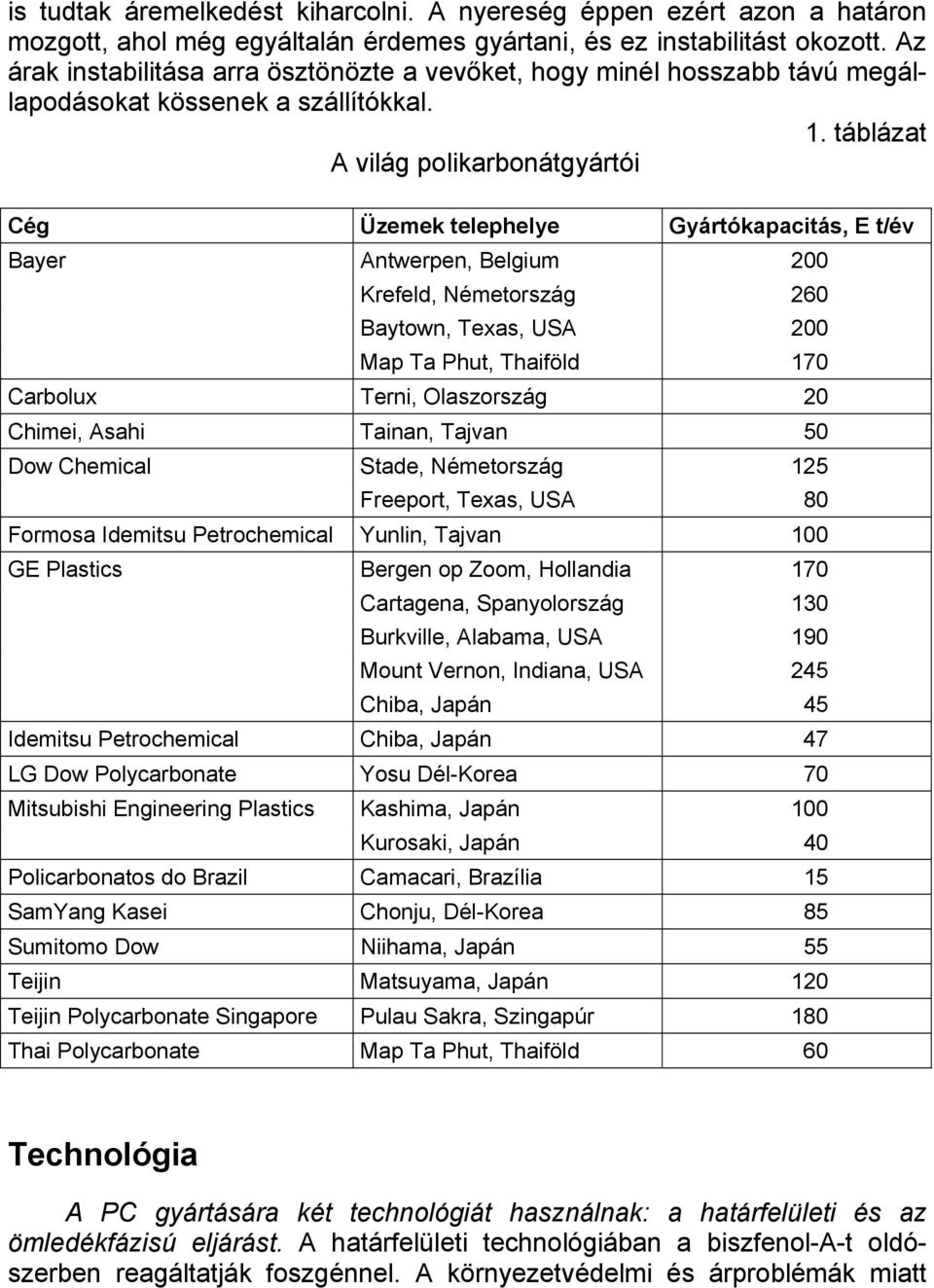 táblázat A világ polikarbonátgyártói Cég Üzemek telephelye Gyártókapacitás, E t/év Bayer Antwerpen, Belgium 200 Krefeld, Németország 260 Baytown, Texas, USA 200 Map Ta Phut, Thaiföld 170 Carbolux