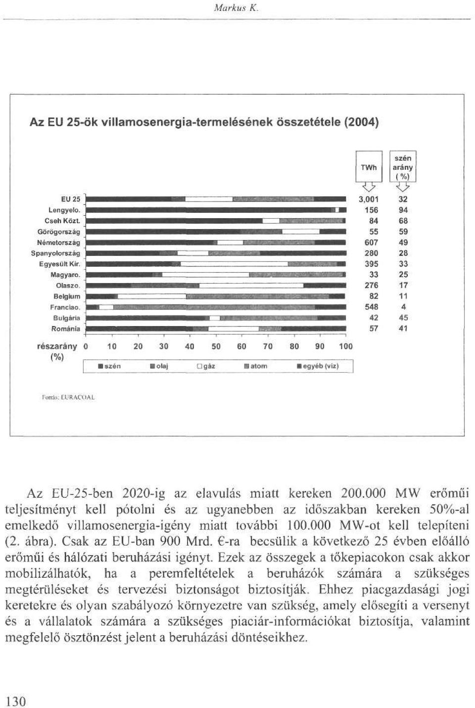 D gáz atom egyéb (viz) Porrás: EURACC AL Az EU-25-ben 2020-ig az elavulás miatt kereken 200.