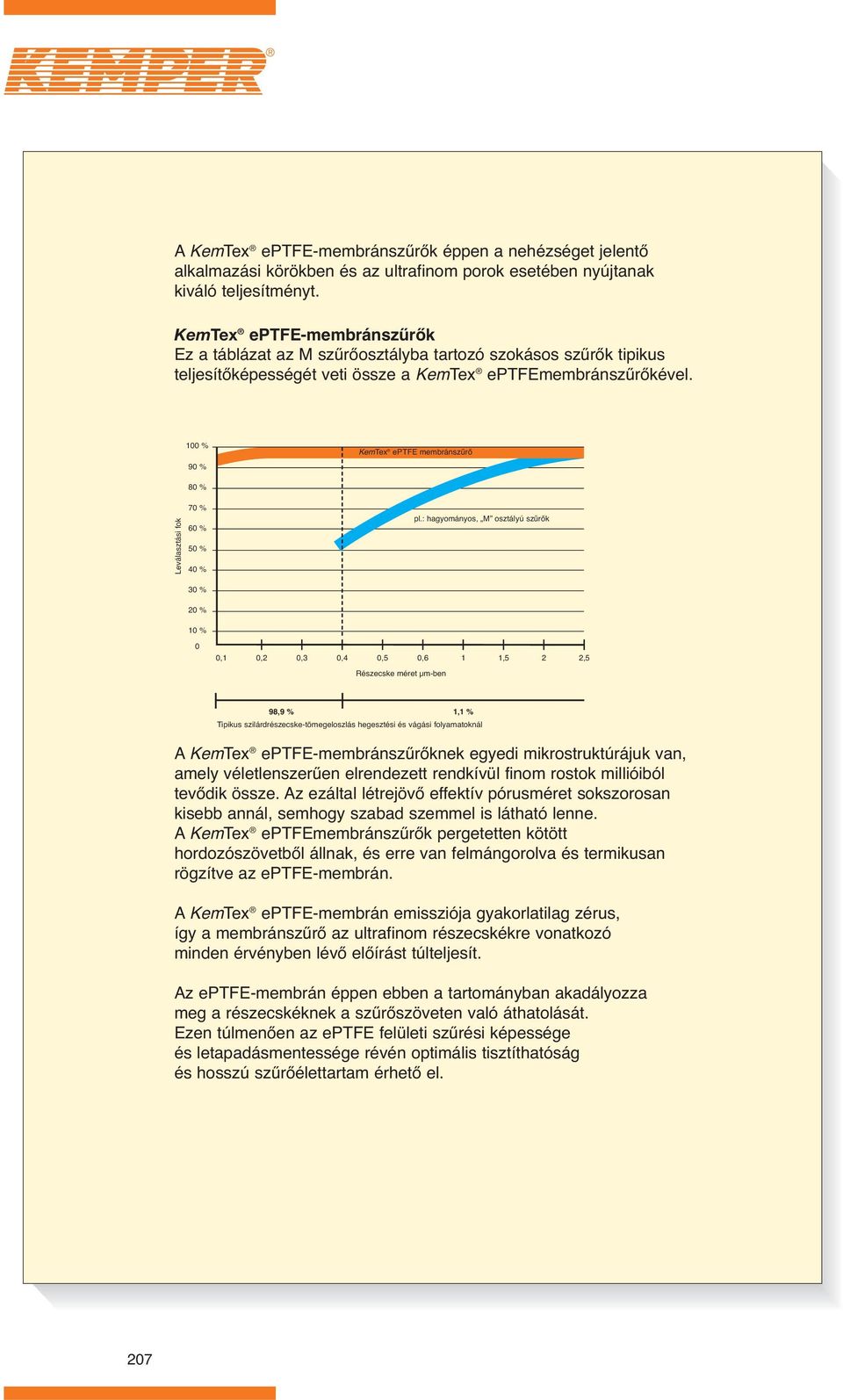 100 % 90 % KemTex eptfe membránszűrő 80 % Leválasztási fok 70 % 60 % 50 % 40 % pl.