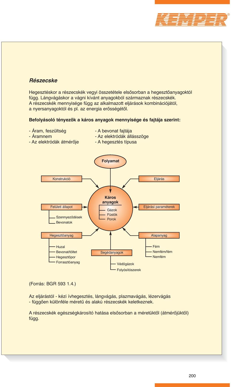 Befolyásoló tényezők a káros anyagok mennyisége és fajtája szerint: - Áram, feszültség - A bevonat fajtája - Áramnem - Az elektródák állásszöge - Az elektródák átmérője - A hegesztés típusa Folyamat