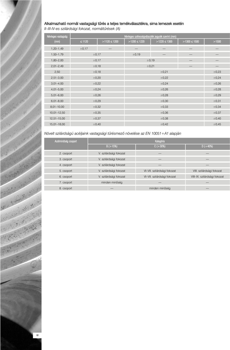 3,01 4,00 ±0,22 ±0,24 ±0,26 4,01 5,00 ±0,24 ±0,26 ±0,28 5,01 6,00 ±0,26 ±0,28 ±0,29 6,01 8,00 ±0,29 ±0,30 ±0,31 8,01 10,00 ±0,32 ±0,33 ±0,34 10,01 12,50 ±0,35 ±0,36 ±0,37 12,51 15,00 ±0,37 ±0,38