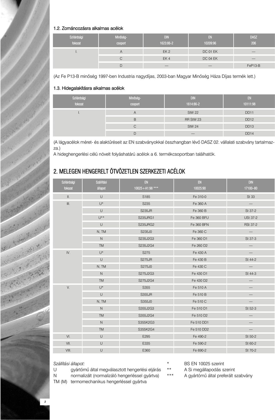 A StW 22 DD11 B RR StW 23 DD12 C StW 24 DD13 D DD14 (A lágyacélok méret- és alaktûréseit az EN szabványokkal összhangban lévõ DASZ 02. vállalati szabvány tartalmazza.