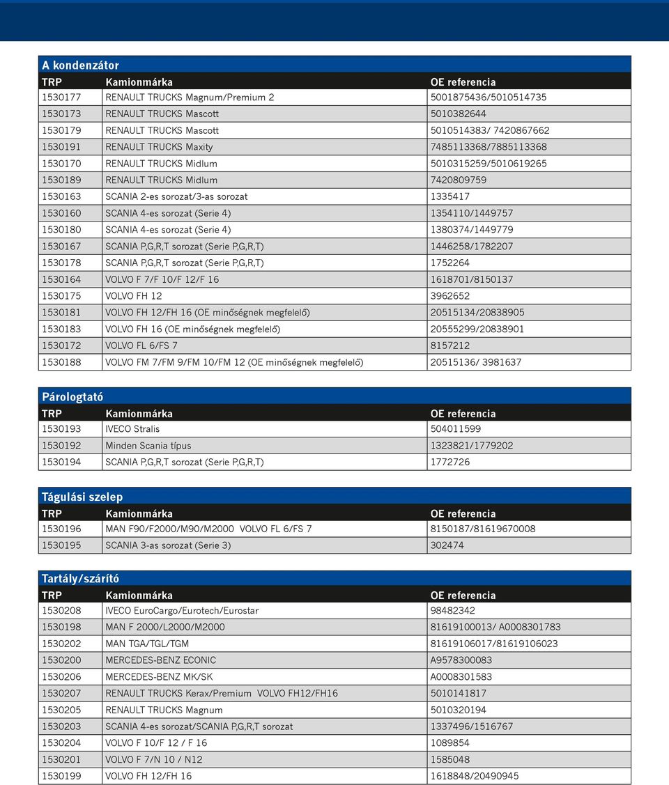 (Serie 4) 1354110/1449757 1530180 SCANIA 4-es sorozat (Serie 4) 1380374/1449779 1530167 SCANIA P,G,R,T sorozat (Serie P,G,R,T) 1446258/1782207 1530178 SCANIA P,G,R,T sorozat (Serie P,G,R,T) 1752264