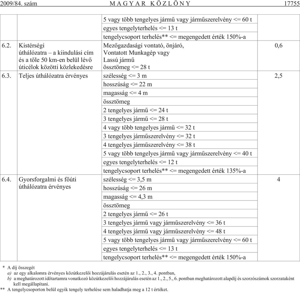 t tengelycsoport terhelés** <= megengedett érték 150%-a Mezõgazdasági vontató, önjáró, Vontatott Munkagép vagy Lassú jármû össztömeg <= 28 t 6.3.