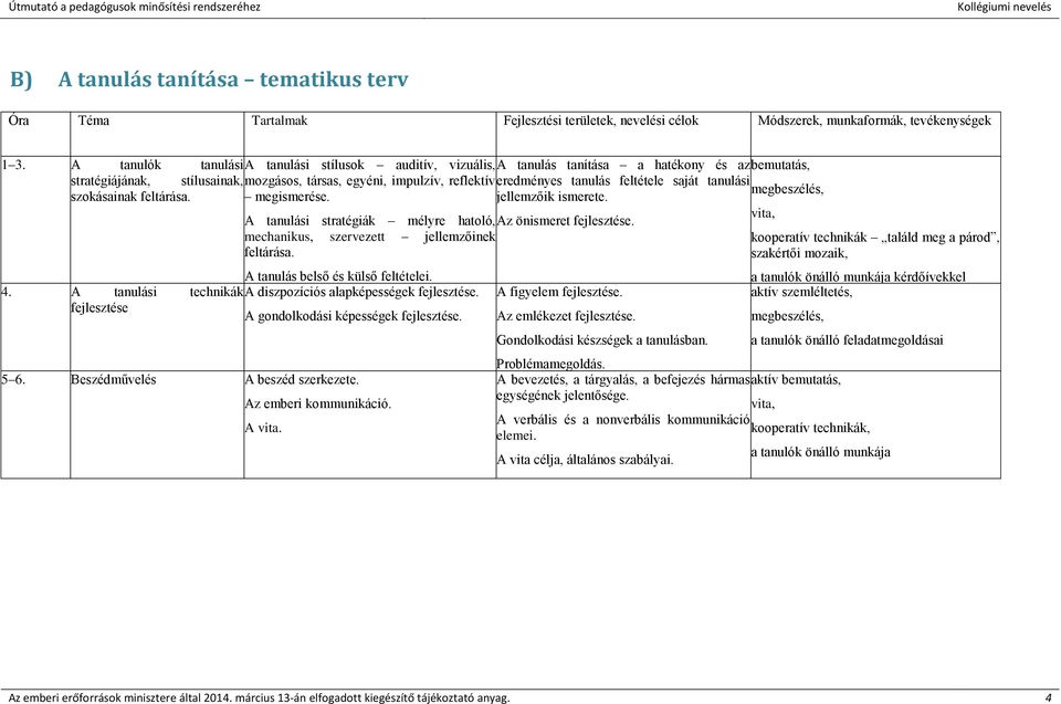 feltétele saját tanulási megbeszélés, szokásainak feltárása. megismerése. jellemzőik ismerete. A tanulási stratégiák mélyre hatoló, Az önismeret fejlesztése.