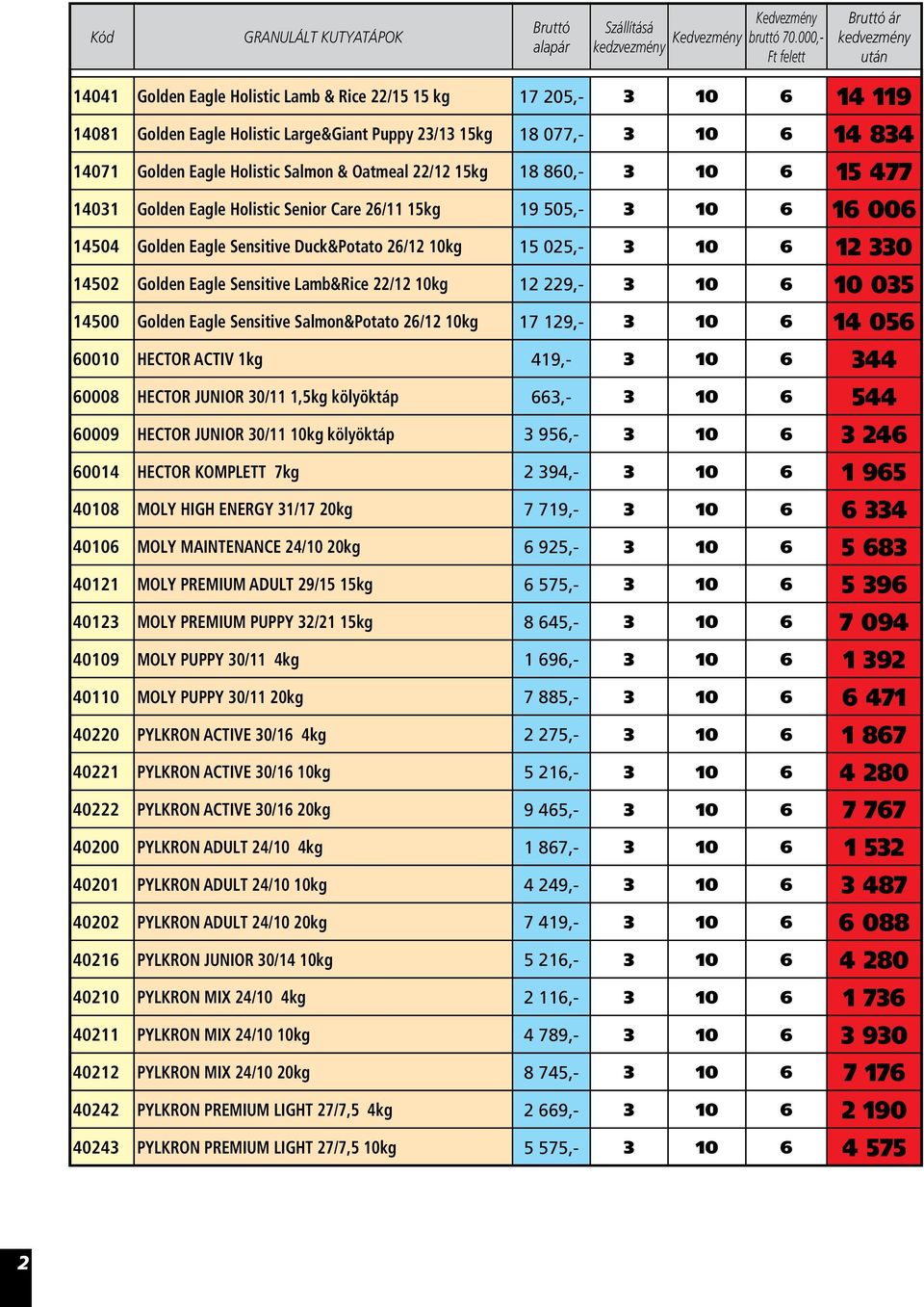 15 025,- 3 10 6 12 330 14502 Golden Eagle Sensitive Lamb&Rice 22/12 10kg 12 229,- 3 10 6 10 035 14500 Golden Eagle Sensitive Salmon&Potato 26/12 10kg 17 129,- 3 10 6 14 056 60010 HECTOR ACTIV 1kg