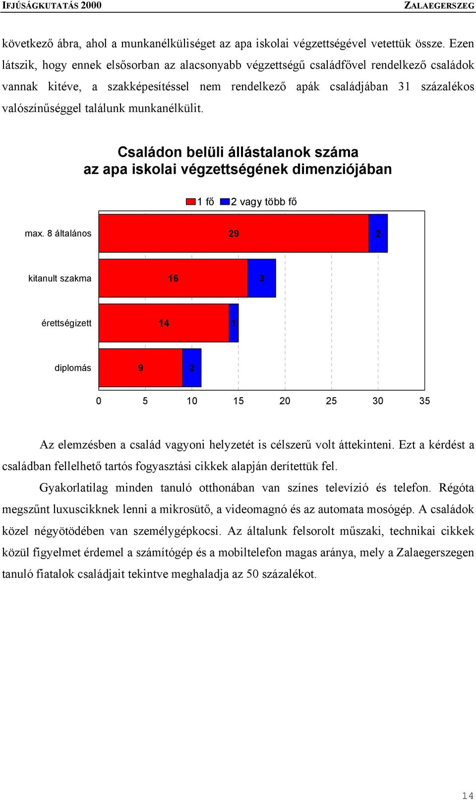 munkanélkülit. Családon belüli állástalanok száma az apa iskolai végzettségének dimenziójában 1 fő 2 vagy több fő max.