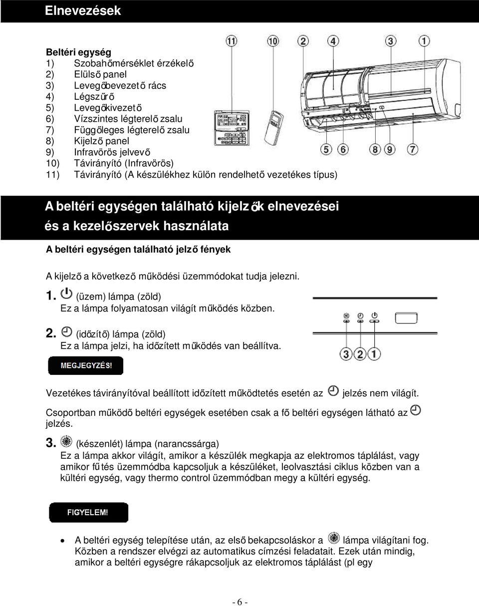 beltéri egységen található jelz fények A kijelz a következ m ködési üzemmódokat tudja jelezni. 1. (üzem) lámpa (zöld) Ez a lámpa folyamatosan világít m ködés közben. 2.