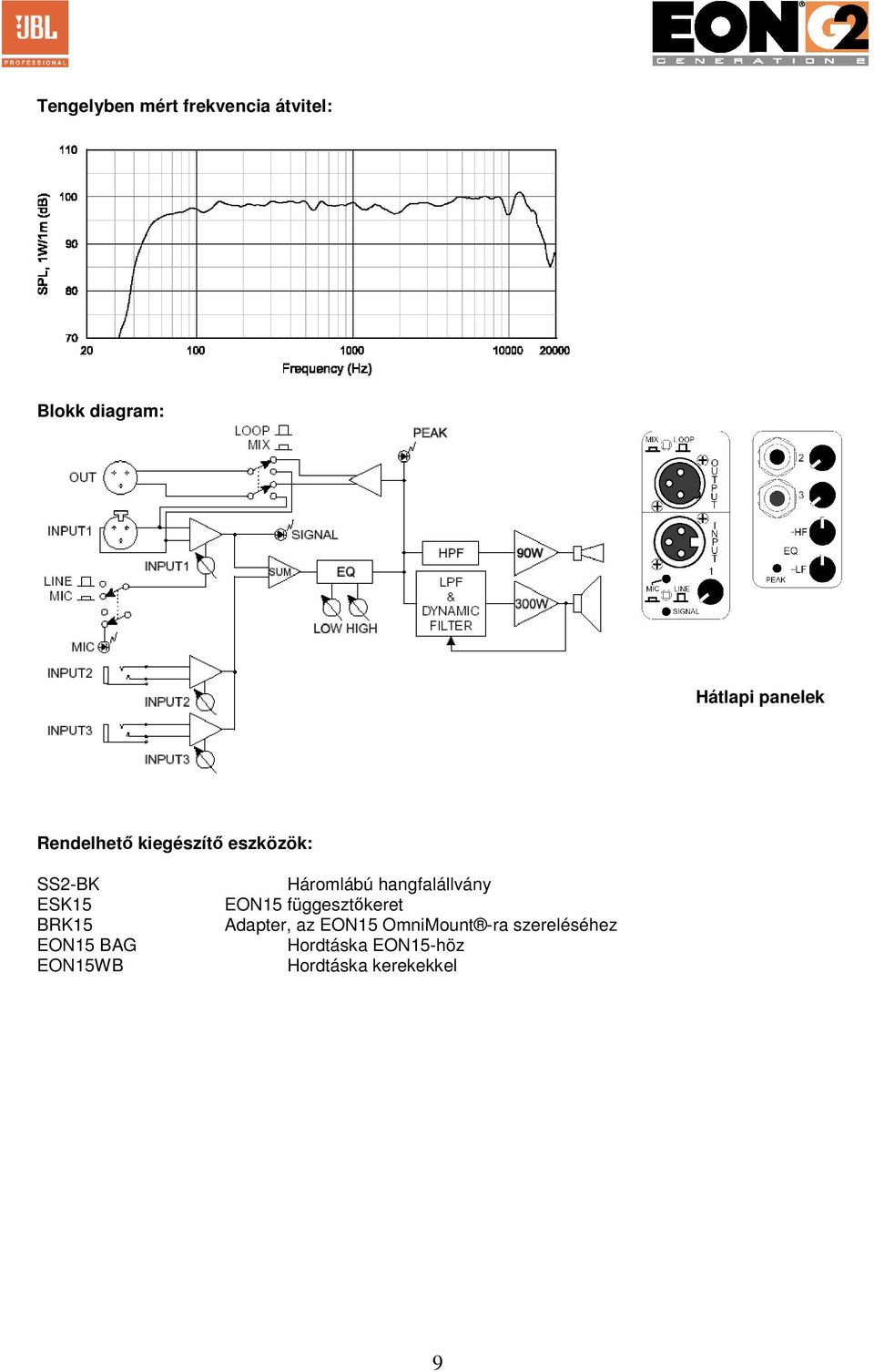 EON15WB Háromlábú hangfalállvány EON15 függesztőkeret Adapter, az