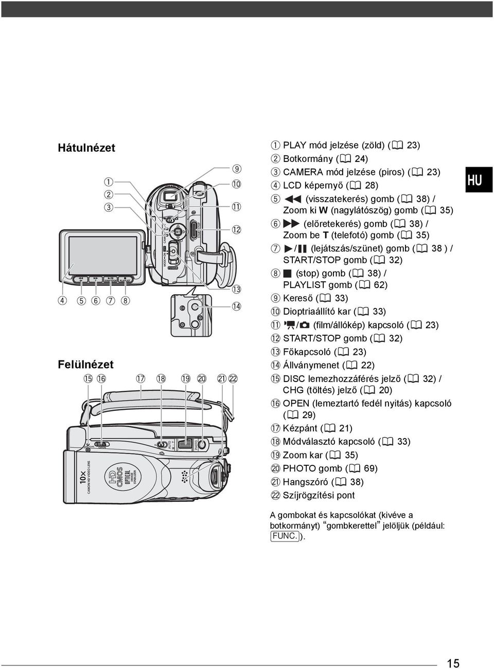 33) / (film/állókép) kapcsoló ( 23) START/STOP gomb ( 32) Főkapcsoló ( 23) Állványmenet ( 22) DISC lemezhozzáférés jelző ( 32) / CHG (töltés) jelző ( 20) OPEN (lemeztartó fedél nyitás) kapcsoló