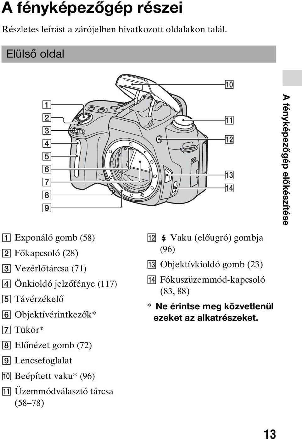 (117) E Távérzékelő F Objektívérintkezők* G Tükör* H Előnézet gomb (72) I Lencsefoglalat J Beépített vaku* (96) K