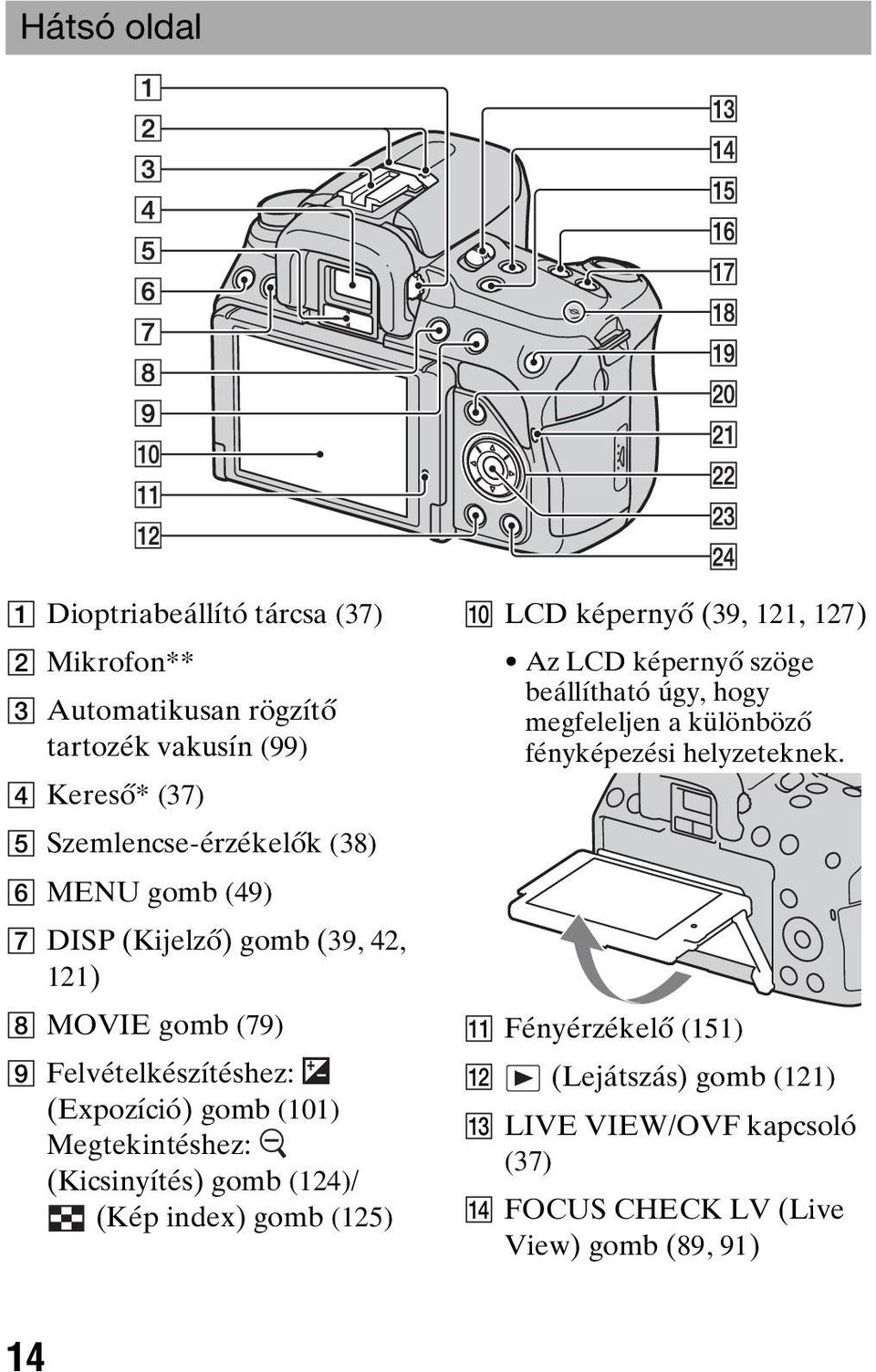 (Kicsinyítés) gomb (124)/ (Kép index) gomb (125) J LCD képernyő (39, 121, 127) Az LCD képernyő szöge beállítható úgy, hogy megfeleljen a