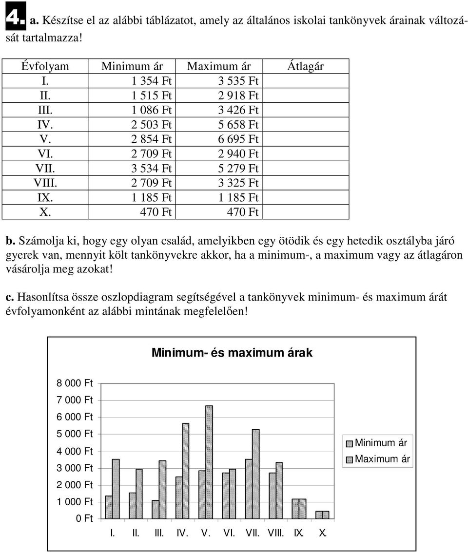 Számolja ki, hogy egy olyan család, amelyikben egy ötödik és egy hetedik osztályba járó gyerek van, mennyit költ tankönyvekre akkor, ha a minimum-, a maximum vagy az átlagáron vásárolja meg azokat! c. Hasonlítsa össze oszlopdiagram segítségével a tankönyvek minimum- és maximum árát évfolyamonként az alábbi mintának megfelelően!