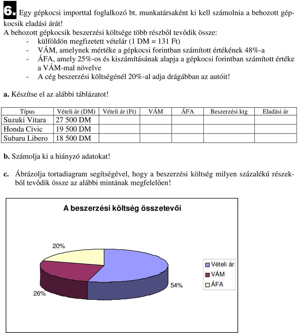 amely 25%-os és kiszámításának alapja a gépkocsi forintban számított értéke a VÁM-mal növelve - A cég beszerzési költségénél 20%-al adja drágábban az autóit! a. Készítse el az alábbi táblázatot!