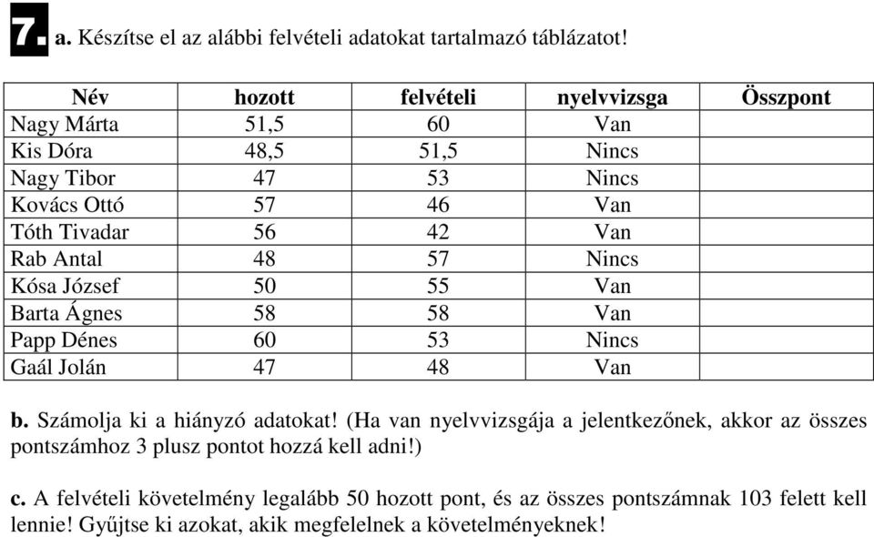 Rab Antal 48 57 Nincs Kósa József 50 55 Van Barta Ágnes 58 58 Van Papp Dénes 60 53 Nincs Gaál Jolán 47 48 Van b. Számolja ki a hiányzó adatokat!